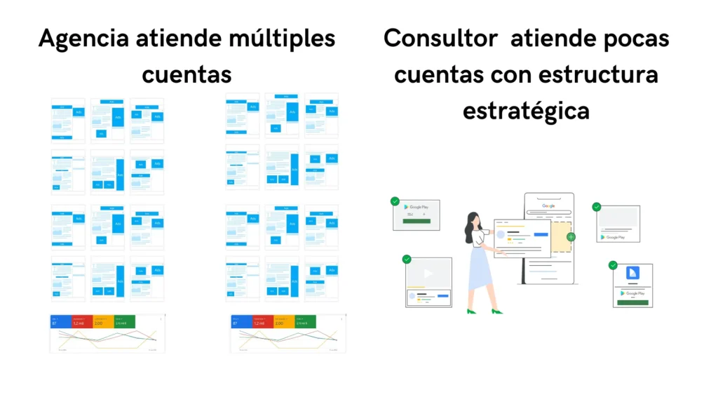 diferencia entre agencia y consultor google ads en mexico estrategia vs ejecucion