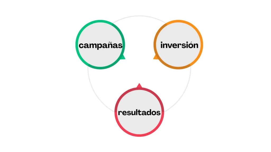 diagnóstico de campañas google ads cdmx analizando inversión y resultados