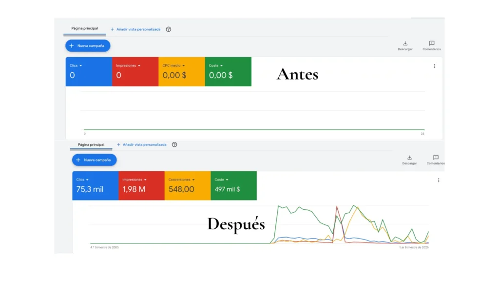 para qué empresas es adecuada una auditoría google ads cdmx
