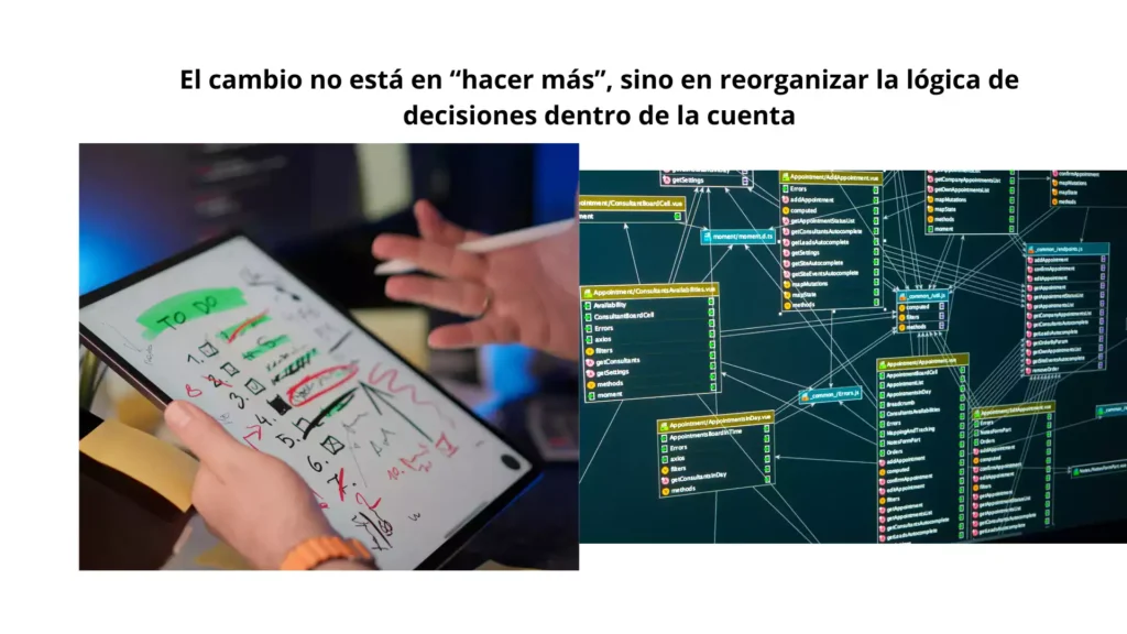 cambio estructural en cuenta google ads basado en decisiones de administracion