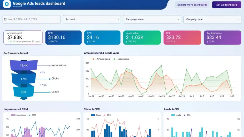 consultor google ads cdmx optimizacion campañas para generar ventas