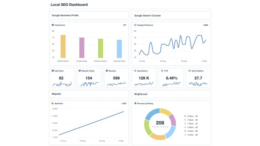 consultor google ads cdmx optimización campañas para posicionamiento de veterinarias