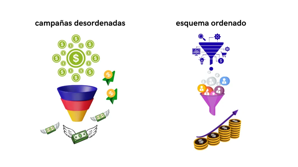 diagnostico de estructura en campañas google ads para mejorar resultados