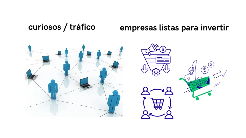 filtro de empresas para trabajar con consultor google ads en mexico
