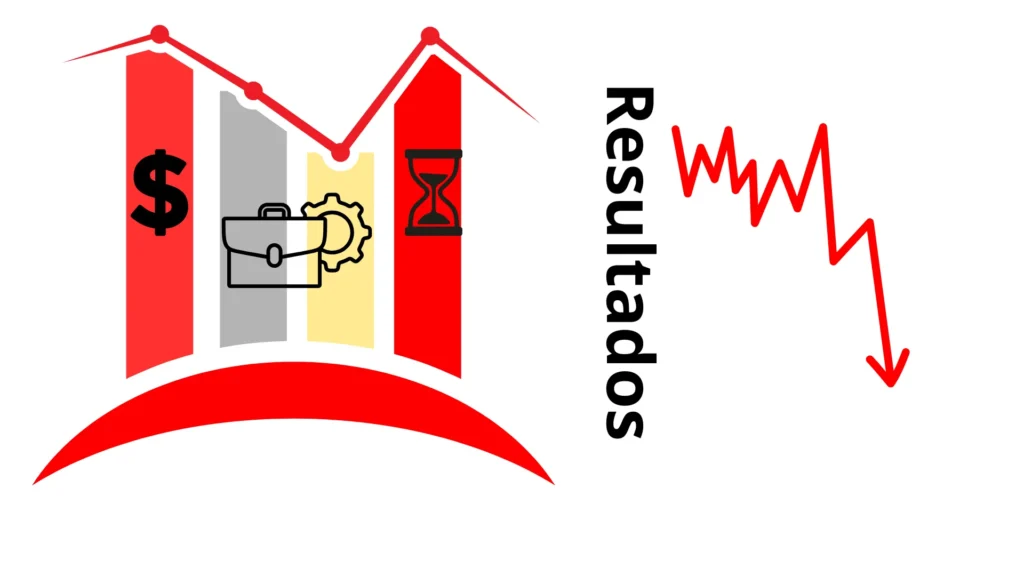 impacto acumulado de campañas google ads sin analisis en cdmx