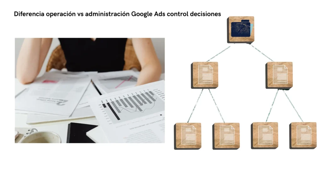 diferencia operacion vs administracion google ads control decisiones