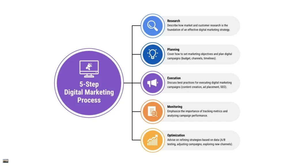 proceso al contratar servicio de google ads en méxico paso a paso