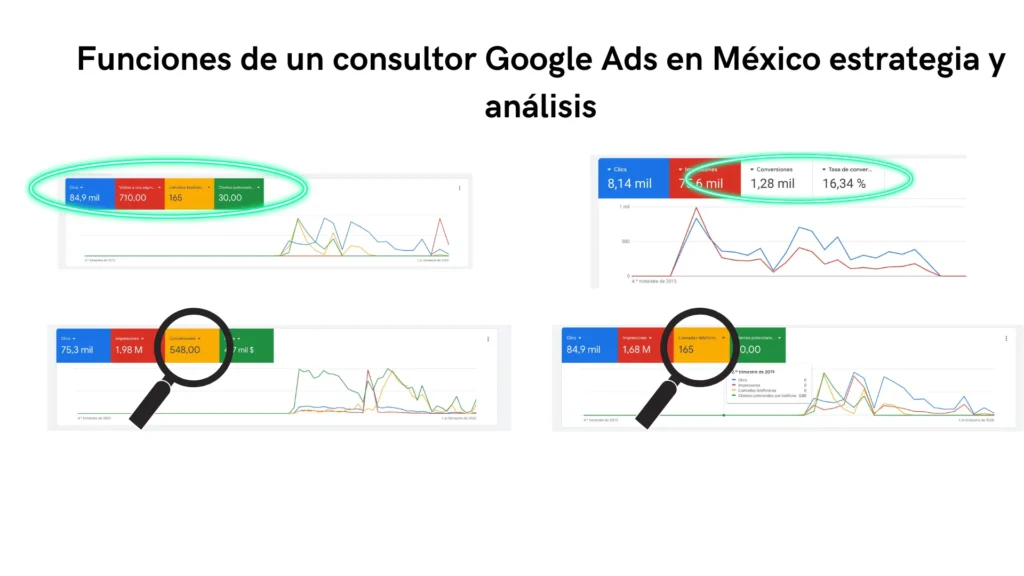 funciones de un consultor google ads en mexico estrategia y analisis