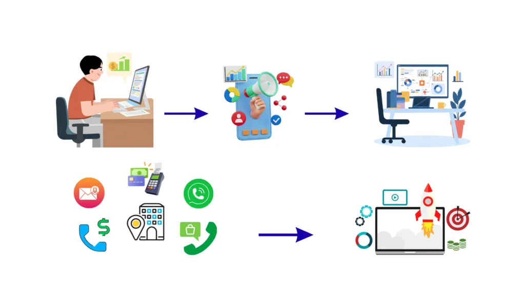 solicitud de diagnostico google ads para analizar campañas y mejorar resultados