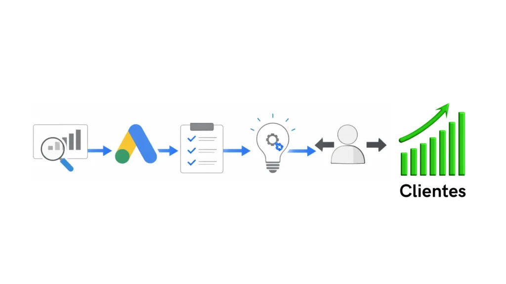 auditoría de Google Ads identificando problemas ocultos que afectan el rendimiento