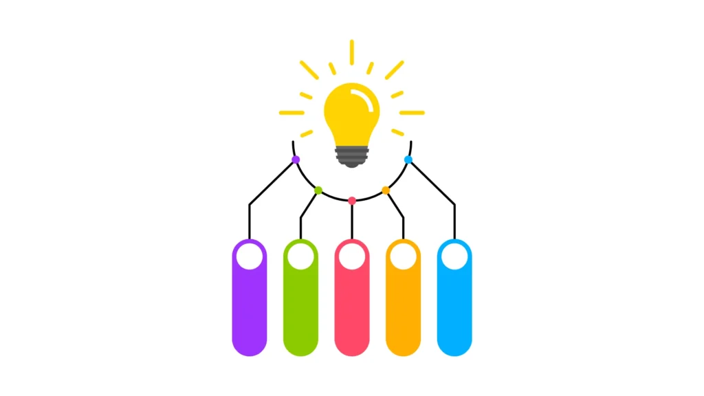 acceso directo a diferentes soluciones dentro de Google Ads según la necesidad