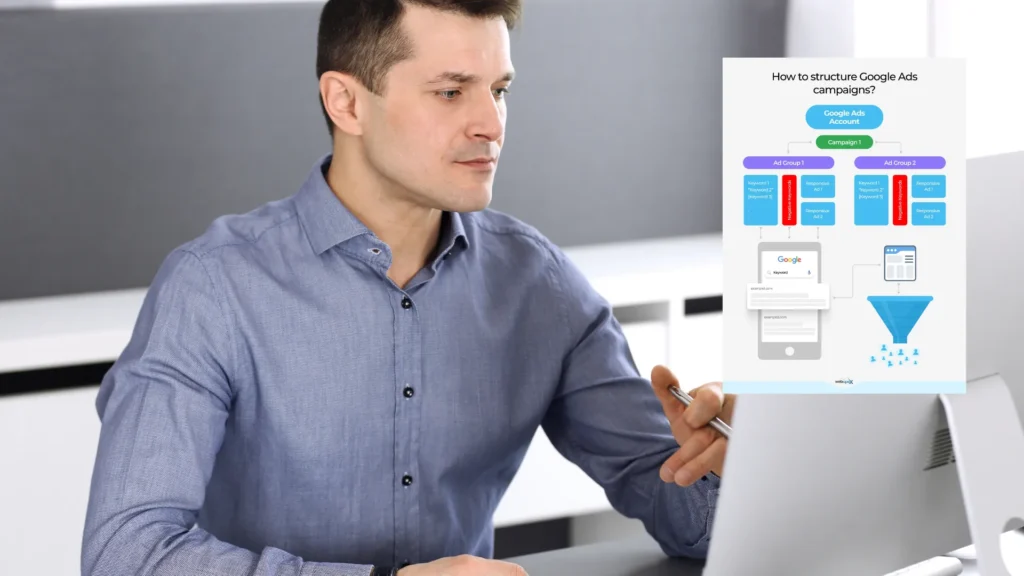 consultor Google Ads analizando estructura de campañas y decisiones estratégicas