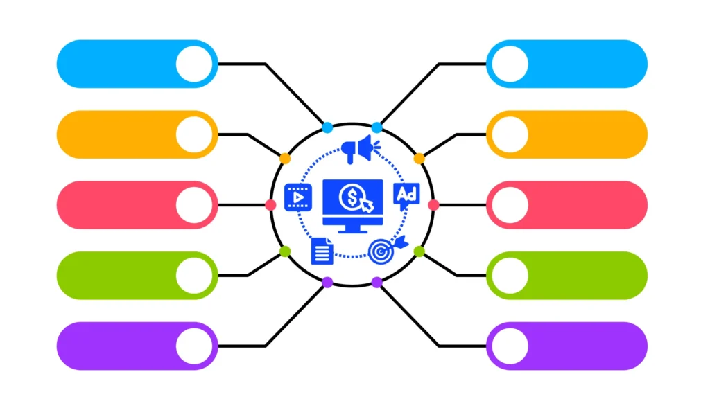 arquitectura completa de un sistema de contenido sobre Google Ads organizado por todas las situaciones posibles