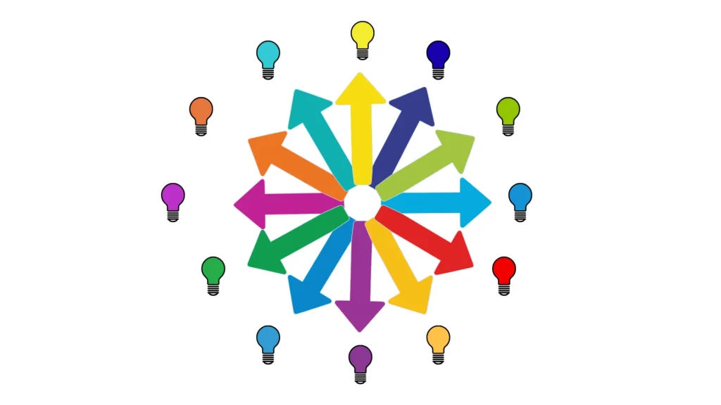 sistema completo de Google Ads organizado por diferentes situaciones